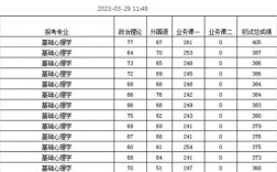 天津師范大學考研好考嗎？復試刷人厲害嗎？