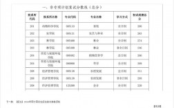內(nèi)蒙古農(nóng)業(yè)大學(xué)考研好考嗎？復(fù)試通過率？