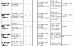 北京信息科技大學(xué)考研好考嗎？復(fù)試刷人厲害嗎？
