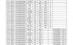河北科技師范學(xué)院考研好考嗎？復(fù)試刷人厲害嗎？