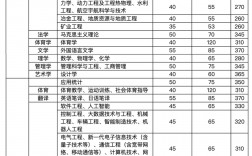 太原理工大學(xué)考研好考嗎？復(fù)試刷人厲害嗎？