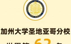 加州大學(xué)圣地亞哥分校相當(dāng)于國(guó)內(nèi)什么檔次？什么水平？