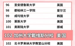 加州大學戴維斯分校相當于國內(nèi)哪個大學？世界排名多少？