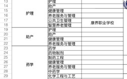 醫(yī)學專業(yè)有哪些