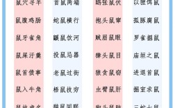 有關(guān)鼠的成語