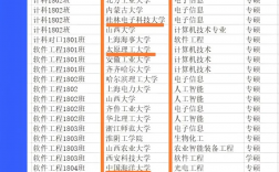 呂梁學(xué)院考研好考嗎？復(fù)試通過率？