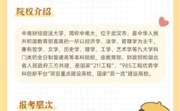 中南財經(jīng)政法大學成人高考最新招生簡章 