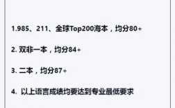 英國倫敦國王學(xué)院世界排名