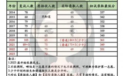 東北師范大學(xué)考研難度怎么樣？復(fù)試通過率？