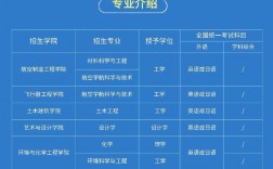南昌航空大學(xué)考研好不好考？復(fù)試刷人嚴(yán)重嗎？