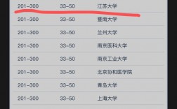 洛桑聯(lián)邦理工學院(EPFL)相當于國內(nèi)哪個大學？世界排名多少？