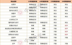 福建警察學(xué)院考研好不好考？復(fù)試刷人嚴(yán)重嗎？