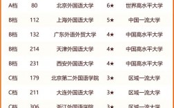 語言類大學(xué)排名(學(xué)小語種能報(bào)考哪些大學(xué))