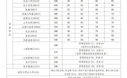 天水師范學(xué)院考研分數(shù)線2023(西北師范大學(xué)考研難度)