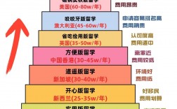 留學(xué)咨詢機(jī)構(gòu)如何