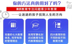 甄選！湖北黃石市封閉式叛逆期管教特訓(xùn)學(xué)校十大排名