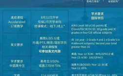 奧克蘭大學(xué)相當(dāng)于國內(nèi)哪個大學(xué)？世界排名多少？