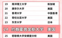 約翰霍普金斯大學(xué)相當(dāng)于國(guó)內(nèi)什么檔次？什么水平？