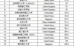 康奈爾大學(xué)相當(dāng)于國(guó)內(nèi)什么檔次？什么水平？