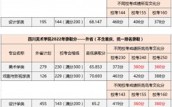 川美2023年考研校線(xiàn)(四川美術(shù)學(xué)院碩士研究生招生簡(jiǎn)章)