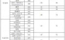 天津財(cái)經(jīng)大學(xué)考研好考嗎？復(fù)試刷人厲害嗎？