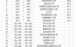 巴塞羅那大學(xué)相當(dāng)于國內(nèi)什么檔次？什么水平？