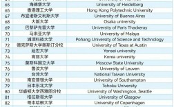 索邦大學(xué)相當(dāng)于國內(nèi)什么檔次？什么水平？