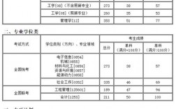 沈陽化工大學考研好考嗎？復試通過率？