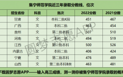 集寧師范學院考研好考嗎？復試通過率？