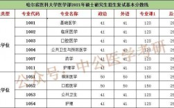 臨床?？粕佳锌梢钥寄男W校(臨床?？粕佳行枰裁礂l件)