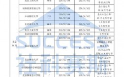運(yùn)城學(xué)院考研好考嗎？復(fù)試通過率？