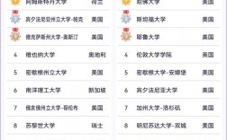 奧胡斯大學(xué)相當(dāng)于國(guó)內(nèi)什么檔次？什么水平？