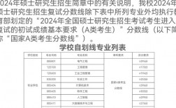太原科技大學(xué)考研好考嗎？復(fù)試刷人厲害嗎？