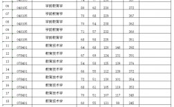 福建師范大學(xué)考研好不好考？復(fù)試刷人嚴(yán)重嗎？