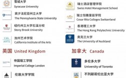 麥克馬斯特大學(xué)世界排名