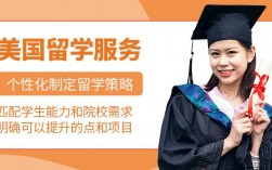 2024年出國留學(xué)咨詢