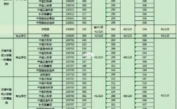 福建中醫(yī)藥大學(xué)考研好不好考？復(fù)試刷人嚴(yán)重嗎？