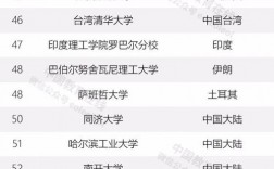 成均館大學(xué)相當(dāng)于國內(nèi)什么檔次？什么水平？