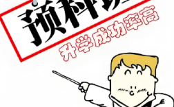 淮北家長速看！2025 高考失利后，公辦預科班如何助孩子逆襲本科?