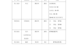 六級(jí)考試時(shí)間分布