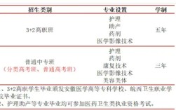 合肥中專衛(wèi)校有哪些？學(xué)費(fèi)多少？——2025年合肥醫(yī)藥衛(wèi)生學(xué)校招生簡(jiǎn)章官方報(bào)名入口
