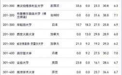 馬德里自治大學(xué)相當(dāng)于國(guó)內(nèi)什么大學(xué)？含金量高嗎？