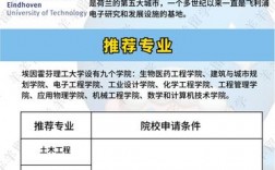 埃因霍芬理工大學(xué)相當(dāng)于國(guó)內(nèi)什么檔次？什么水平？