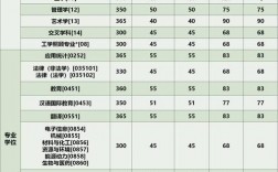 安徽工程大學(xué)考研難度怎么樣？復(fù)試刷人厲害嗎？