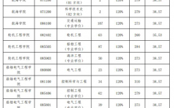 大連海事大學(xué)考研好考嗎？復(fù)試通過率？