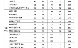 山西電子科技學(xué)院考研好考嗎？復(fù)試通過率？