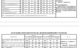 華北科技學(xué)院考研好考嗎？復(fù)試刷人厲害嗎？