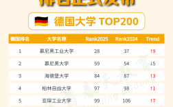 柏林自由大學(xué)相當(dāng)于國內(nèi)什么檔次？什么水平？