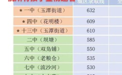 2024年寧鄉(xiāng)十三中錄取分?jǐn)?shù)線多少