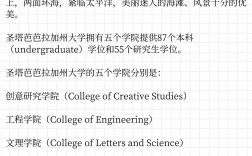 加州大學(xué)圣芭芭拉分校相當(dāng)于國內(nèi)什么檔次？什么水平？